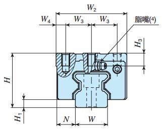 IKOLRXDG25C2R840SLT1UPS1直線導(dǎo)軌尺寸圖
