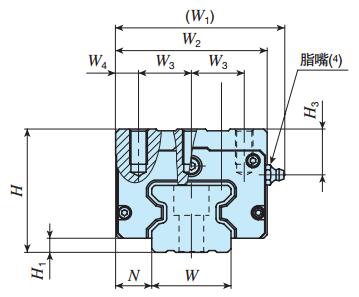 IKOLRXDG45C2R1995T2UPS1直線導軌尺寸圖