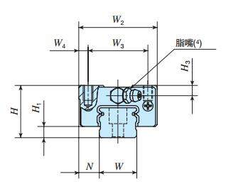 IKOMESC20C2R460SLT2P直線導軌尺寸圖