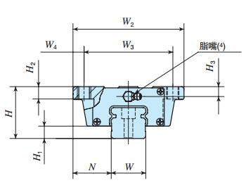 IKOMETC30C2R1000SLT2HS2直線導(dǎo)軌尺寸圖