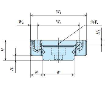 IKOMLFC14C2R150P直線導(dǎo)軌尺寸圖