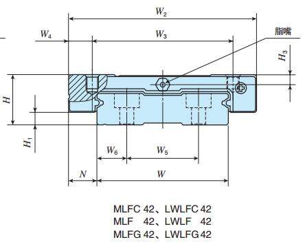 IKOLWLF42C2R320BCST2P直線導軌尺寸圖